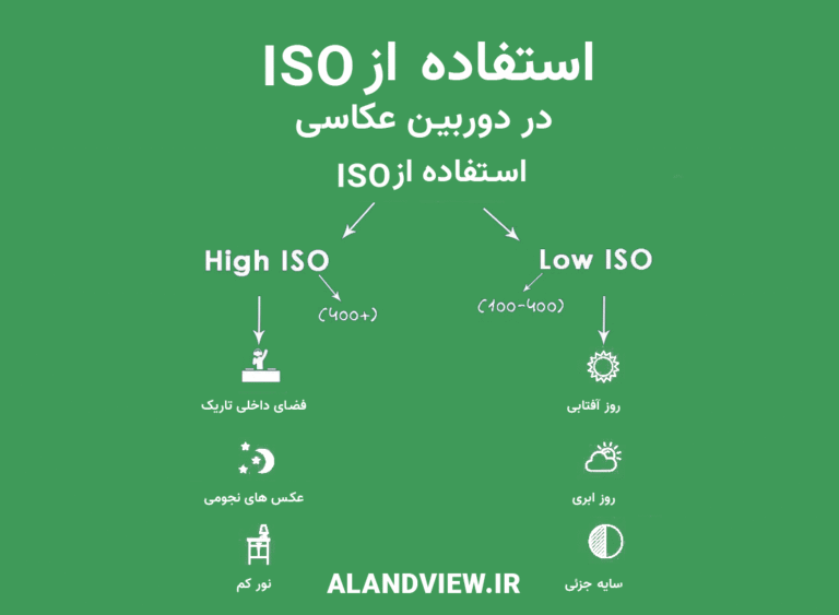 چگونگی-استفاده-از-ISO-_-فروشگاه-اینترنتی-آلندویو-768x563