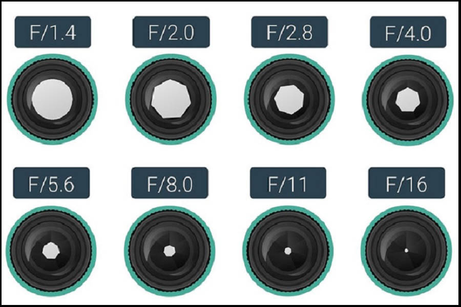 دیافراگم در عکاسی چیست؟