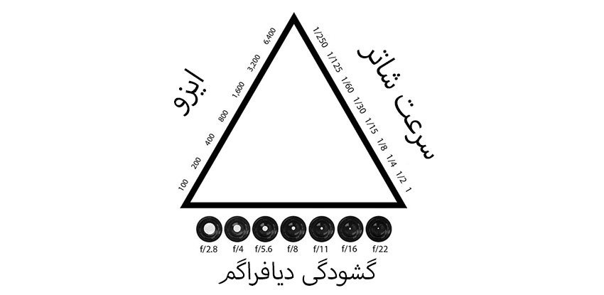 مثلث نوردهی